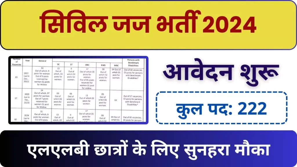 Rajasthan HC Civil Judge Vacancy 2024